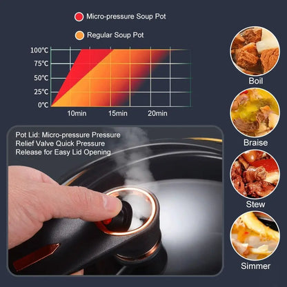 Micro Pressure Cooker 8.45Qt Nonstick Pot for Gas Stovetop